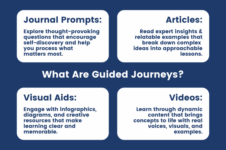 Guided Journey Graphic 1
