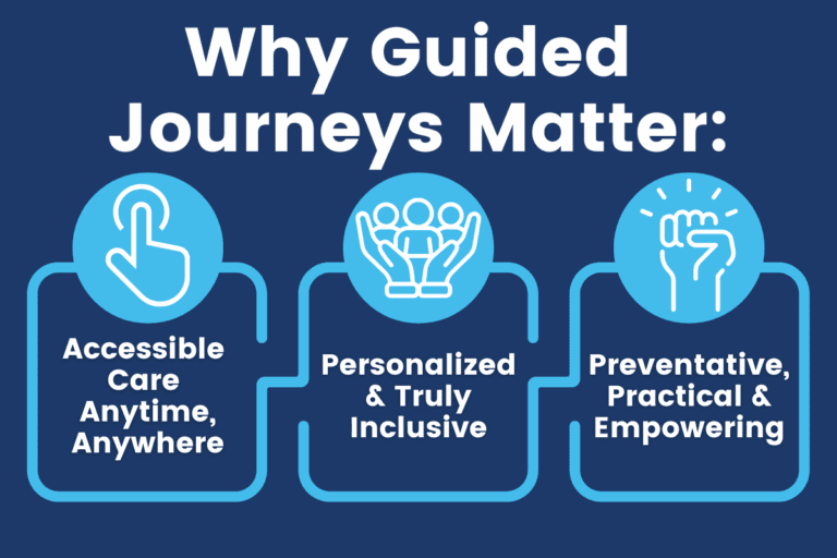 Guided Journey Blog 2