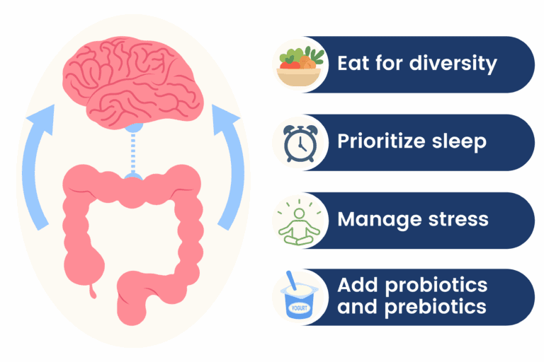 How to Support Your Gut
