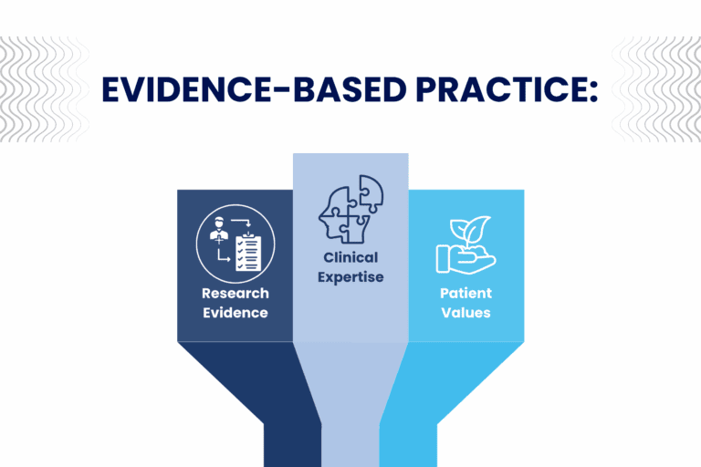 Evidence Based Practice