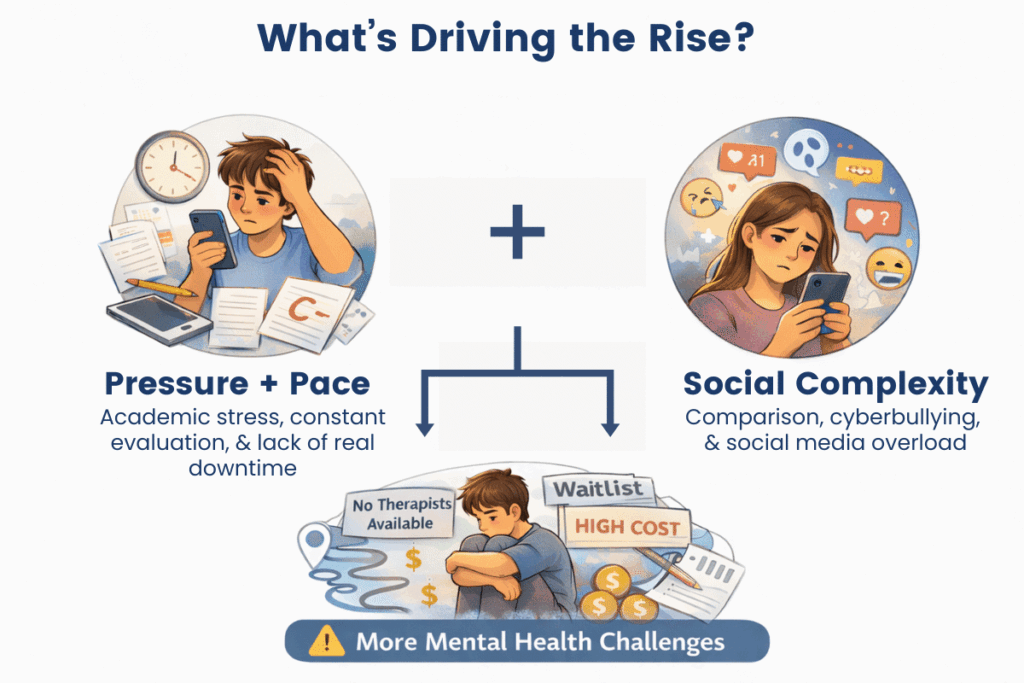 Teens are struggling 1