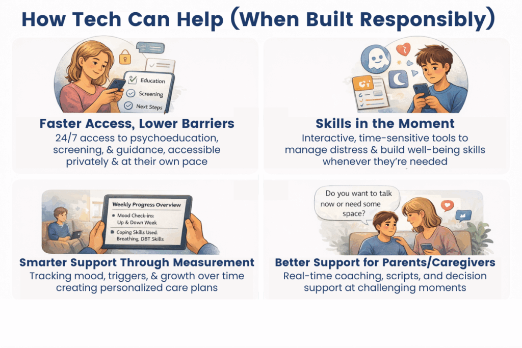 Teens are struggling 2