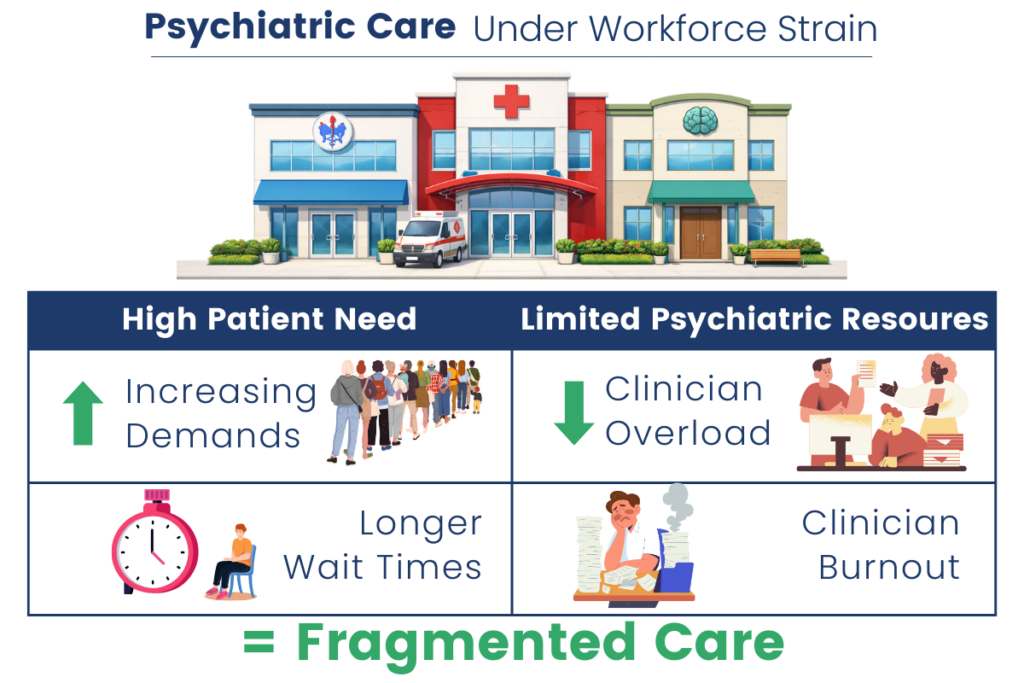 Psychiatric Care Under Workforce Strain