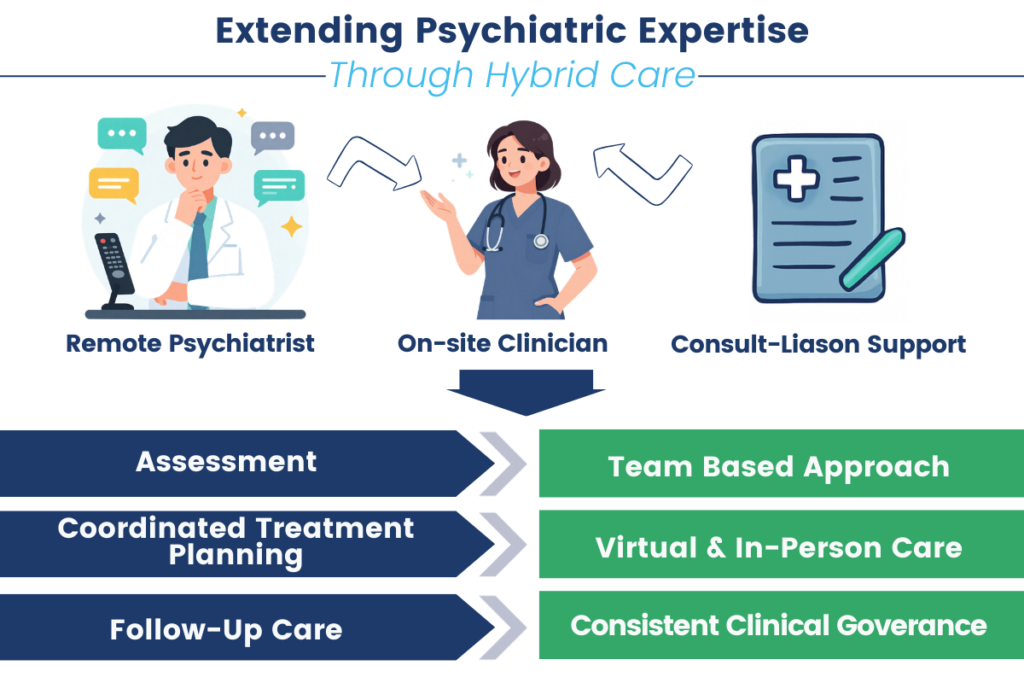 Extending Psychiatric Expertise