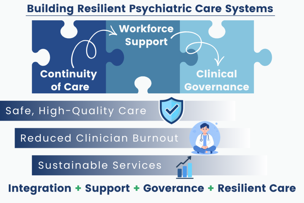 Building Resilient Psychiatric Care Systems