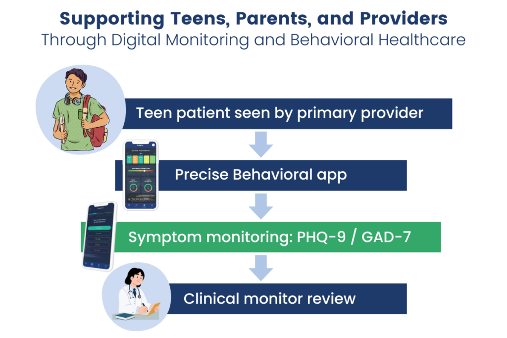 Supporting Teens Parents and Providers