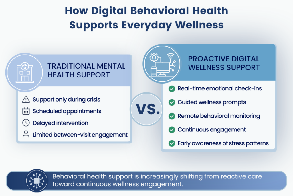 How Digital Behavioral Health Supports Everyday Wellness