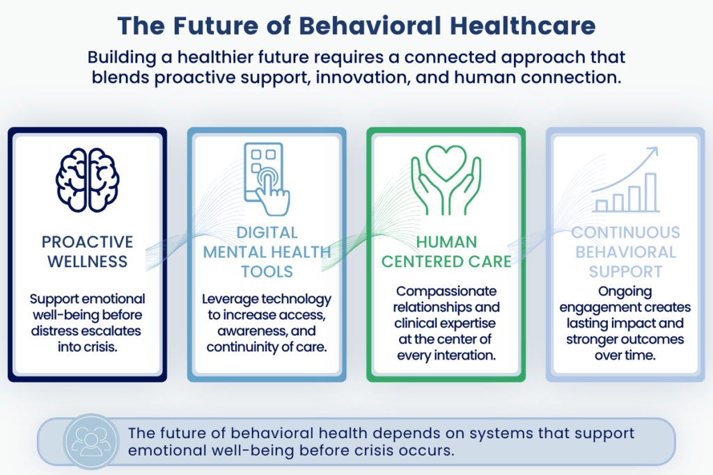 The Future of Behavioral Healthcare