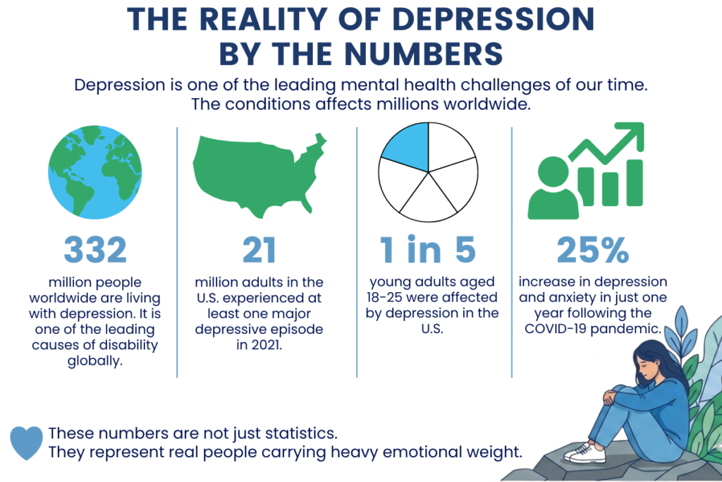 The Reality of Depression by the Numbers