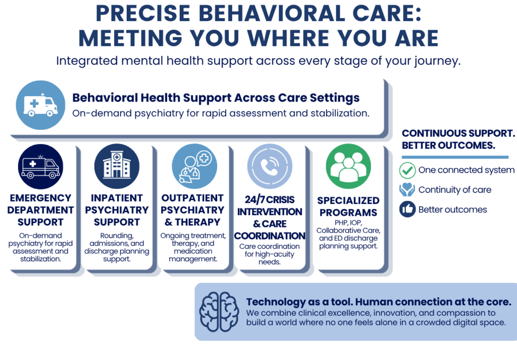 Precise Behavioral Care: Meeting You Where You Are