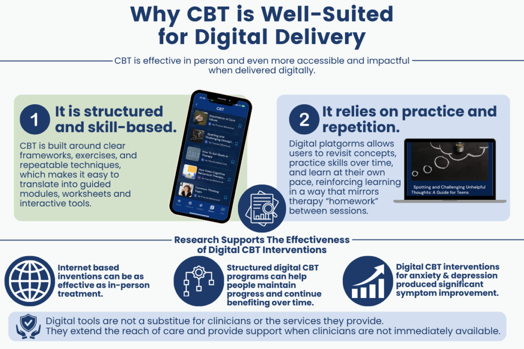 Why CBT is Well-Suited for Digital Delivery