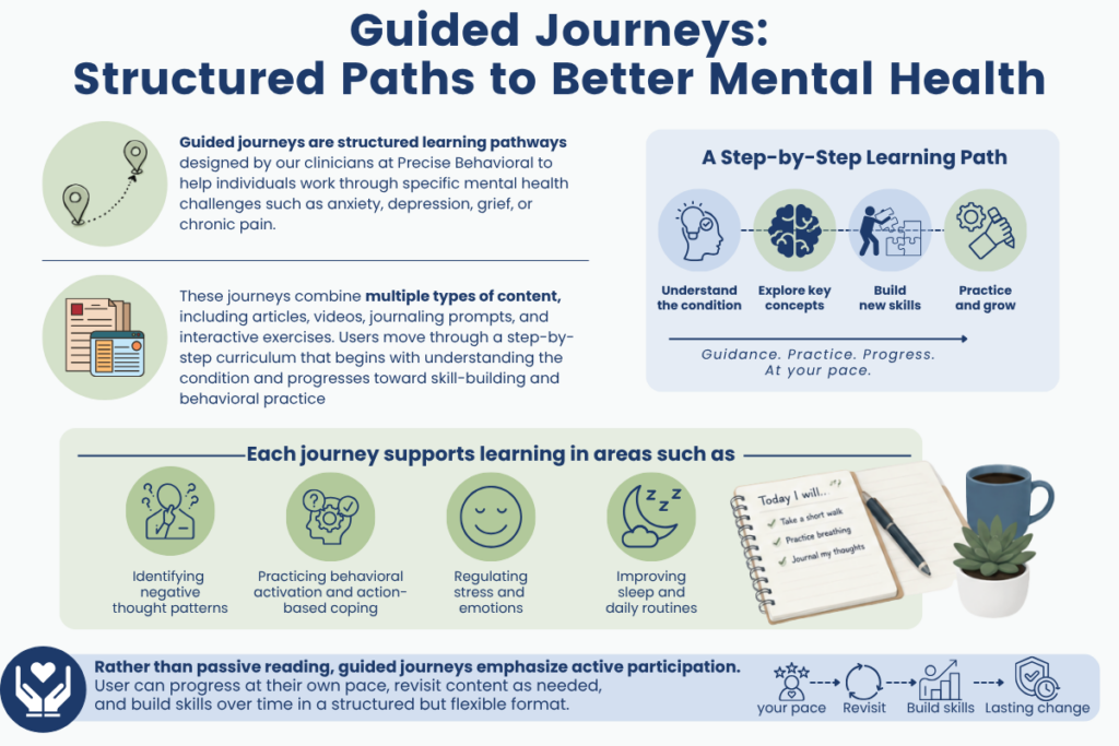 Guided Journeys: Structure Paths to Better Mental Health