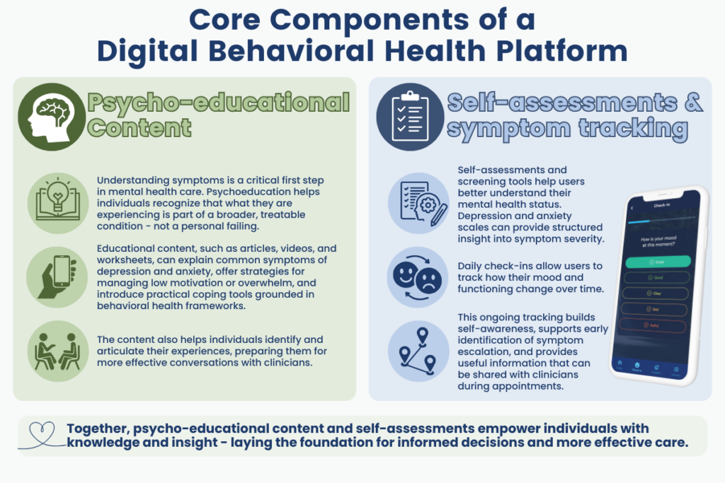 Core Components of a Digital Behavioral Health Platform