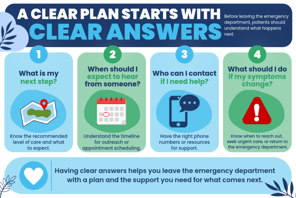 A Clear Plan Starts With Clear Answers