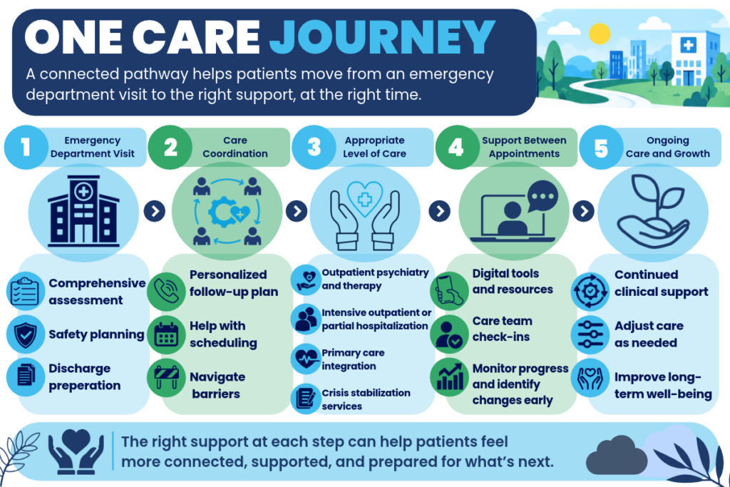 One Care Journey