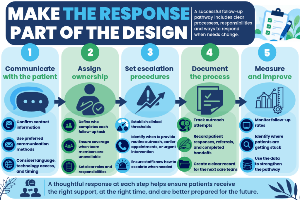 Make the Response Part of the Design